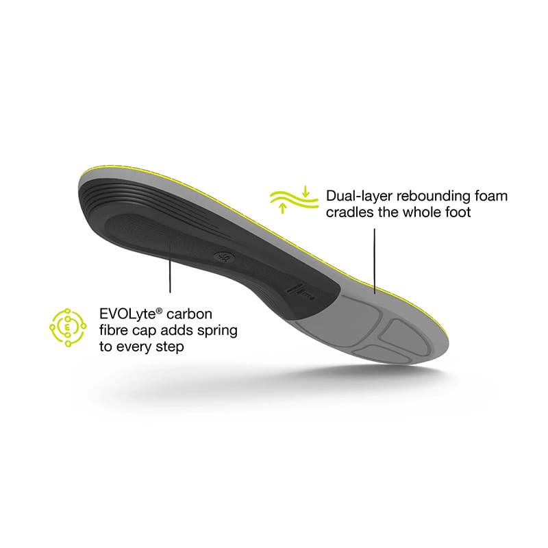 Active Support Low Arch