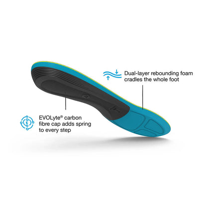 Active Support Medium Arch