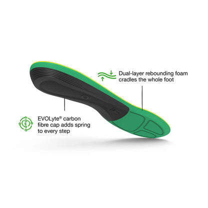 Active Support High Arch